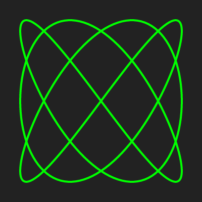 lissajous