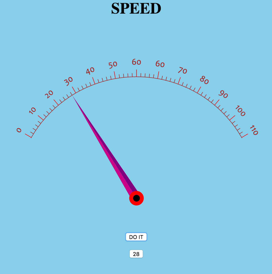 speedometer