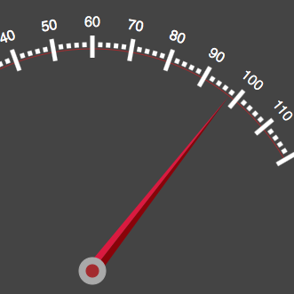 speedometer