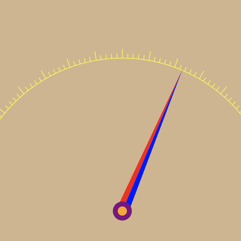 Speedometer