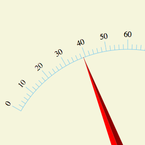 speedometer
