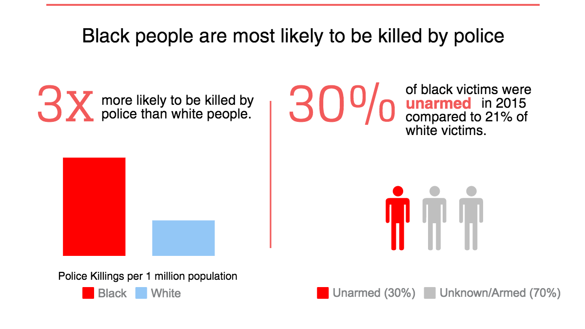 Police brutality is sometimes motivated by racial stereotypes