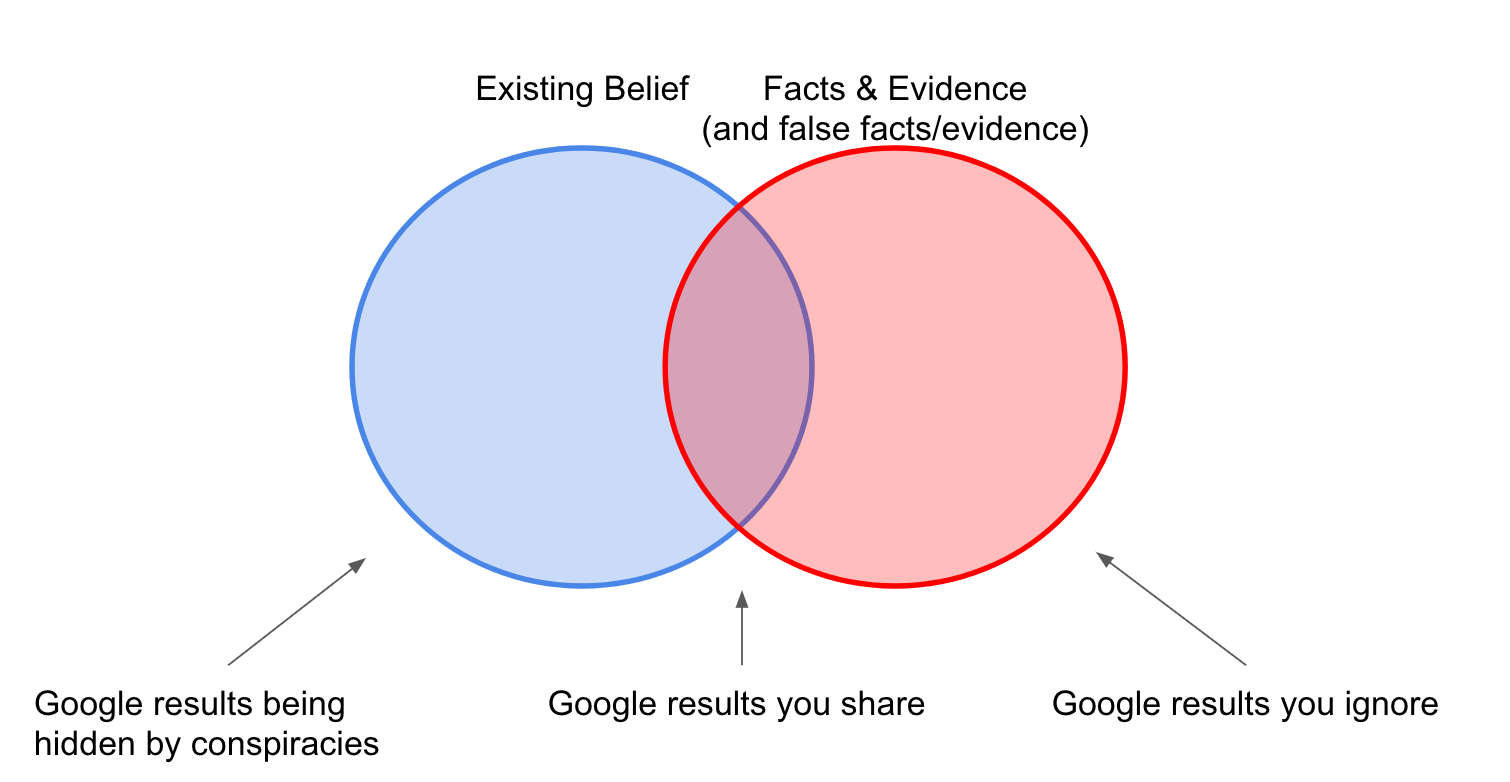 confirmbiasdiagram