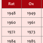 Chinese Zodiac