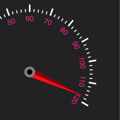 speedometer