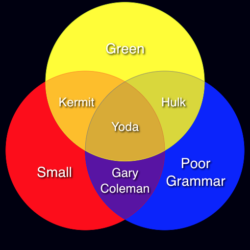 venn