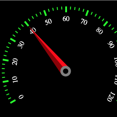 speed